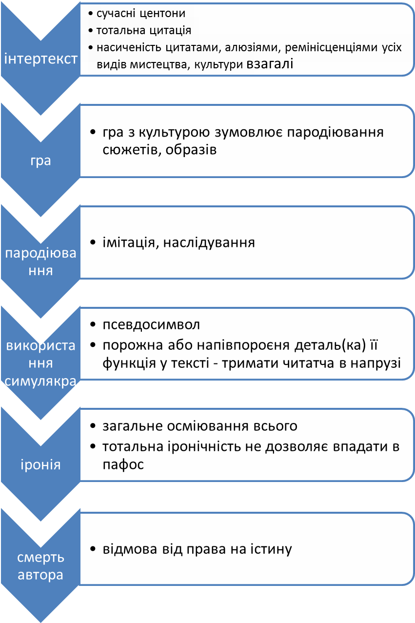 предвидение, пророчество апокалипсиса - student2.ru