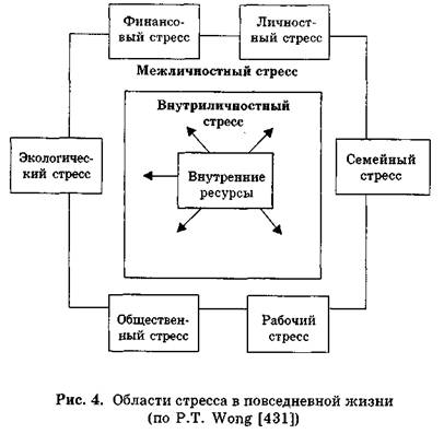 Причины профессионального (психологического) стресса - student2.ru