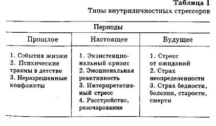 Причины профессионального (психологического) стресса - student2.ru