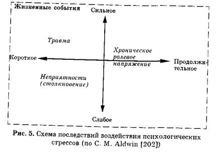 Причины профессионального (психологического) стресса - student2.ru