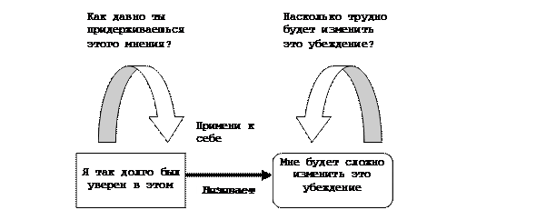 применение системы паттернов - student2.ru