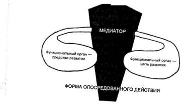 Принцип детерминизма в психологии - student2.ru