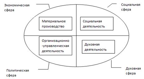 Принцип деятельности в социально-гуманитарном познании. - student2.ru