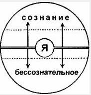 Природа и структура психической субстанции - student2.ru