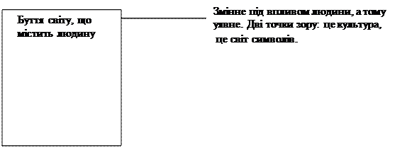 Проблема буття у філософії. Людське усвідомлення об’єктивної і суспільної реальності. - student2.ru