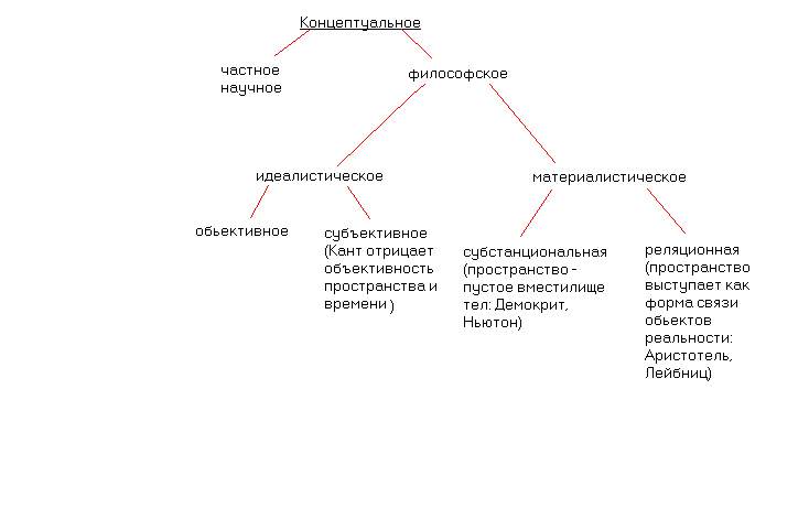 Проблема бытия в философии - student2.ru