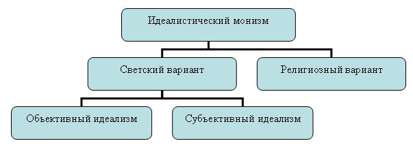 Проблема бытия в истории философии. - student2.ru