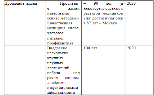 Проблема смерти и бессмертия в философии медицины - student2.ru