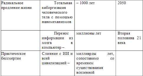 Проблема смерти и бессмертия в философии медицины - student2.ru