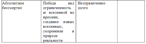 Проблема смерти и бессмертия в философии медицины - student2.ru