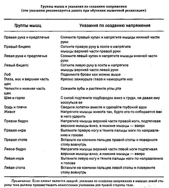 Прогрессирующая мышечная релаксация - student2.ru