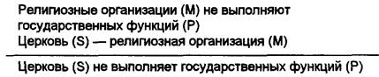 Простой категорический силлогизм - student2.ru