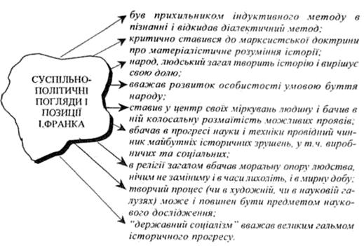 Психоаналіз і неофрейдизм (Фрейд, Юнг, Фром) - student2.ru