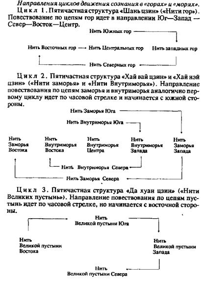 пятичастный архетип канона-книги - student2.ru