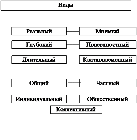 Внимательно изучите таблицу «Интерес к философии», предложенную вам для анализа. Данные этой таблицы помогут вам определить собственный интерес к философии. - student2.ru