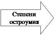 Внимательно изучите таблицу «Интерес к философии», предложенную вам для анализа. Данные этой таблицы помогут вам определить собственный интерес к философии. - student2.ru