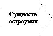 Внимательно изучите таблицу «Интерес к философии», предложенную вам для анализа. Данные этой таблицы помогут вам определить собственный интерес к философии. - student2.ru