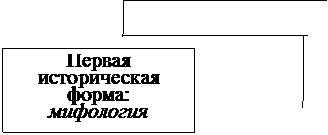 Выявите и опишите специфику мифологического мировоззрения, опираясь на приведенные ниже мифы. - student2.ru