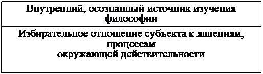 Внимательно изучите таблицу «Интерес к философии», предложенную вам для анализа. Данные этой таблицы помогут вам определить собственный интерес к философии. - student2.ru