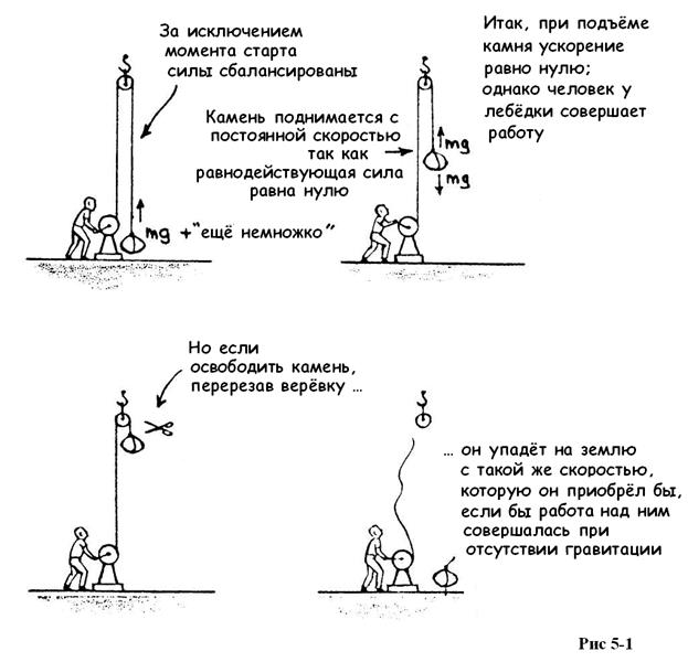 Работа и кинетическая энергия - student2.ru