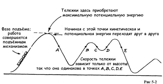 Работа и кинетическая энергия - student2.ru