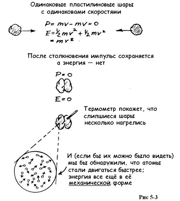 Работа и кинетическая энергия - student2.ru