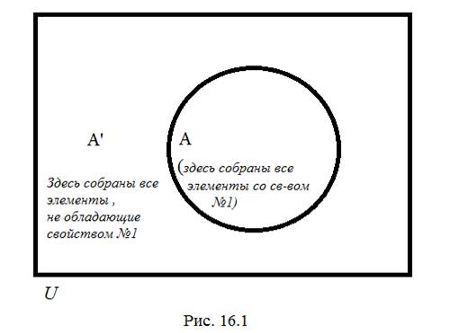 Разбиение множества на классы по одному , двум и трем свойствам - student2.ru