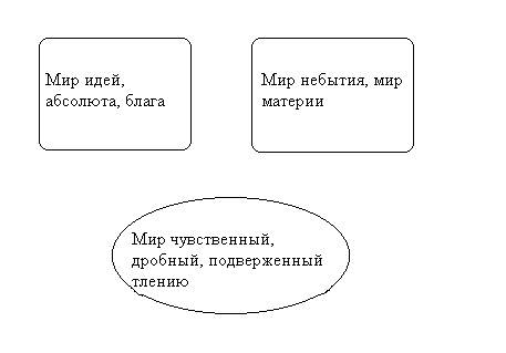 Телеологический принцип – это принцип целесообразности - student2.ru