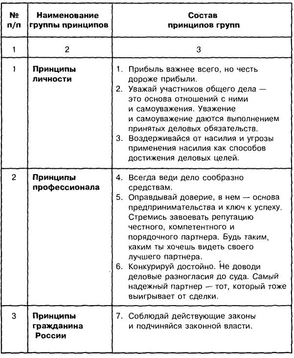 раздел 3. деловые отношения и роль этики. - student2.ru