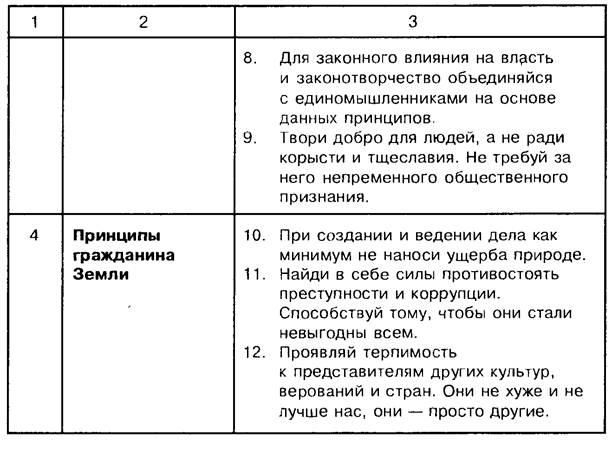 раздел 3. деловые отношения и роль этики. - student2.ru