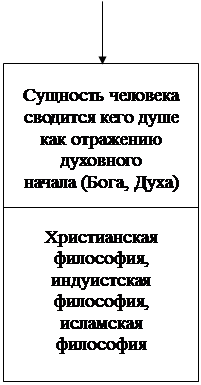 раздел 5. современные проблемы философской антропологии - student2.ru