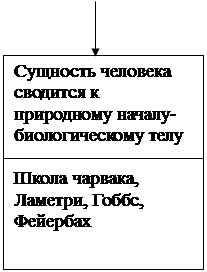 раздел 5. современные проблемы философской антропологии - student2.ru