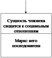 раздел 5. современные проблемы философской антропологии - student2.ru