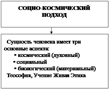 раздел 5. современные проблемы философской антропологии - student2.ru