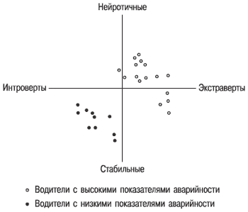 Раздел третий Успешность профессиональной деятельности и свойства нервной системы и темперамента - student2.ru