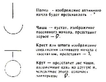 Разложение фигуры на составные части. - student2.ru