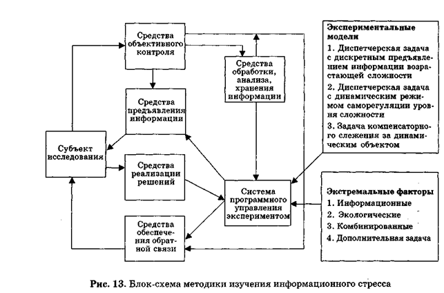 Разработка модели операторской деятельности - student2.ru