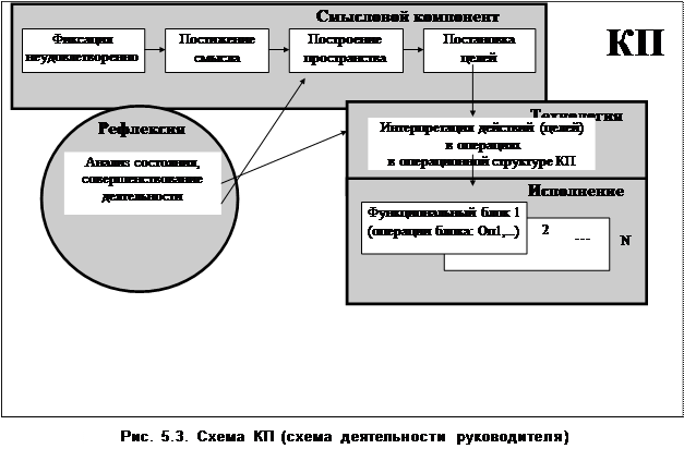 Разработка технологии достижения целей (технологический компонент) - student2.ru
