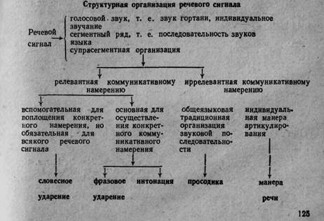 речевого высказывания в обучении говорению - student2.ru