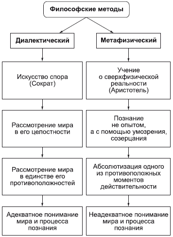 Решение основного вопроса философии - student2.ru