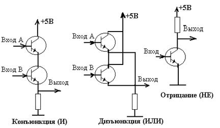 решение задач на тему: логические схемы - student2.ru