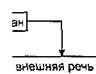 Результаты эксперимента. обсуждение - student2.ru