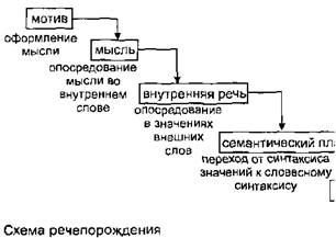 Результаты эксперимента. обсуждение - student2.ru