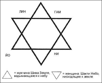 ритуальное расположение в начале церемонии - student2.ru