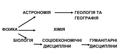 різноманіття формальних типів та рівні организації наукового знання - student2.ru