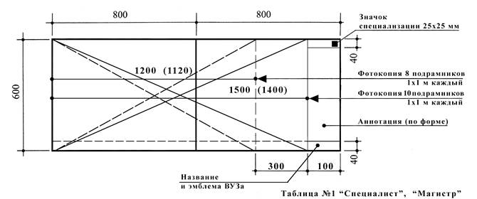 С каждого участника, превышающего квоту, оргвзнос составляет 3000 руб. (три тысячи рублей) - student2.ru