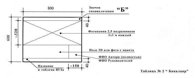 С каждого участника, превышающего квоту, оргвзнос составляет 3000 руб. (три тысячи рублей) - student2.ru