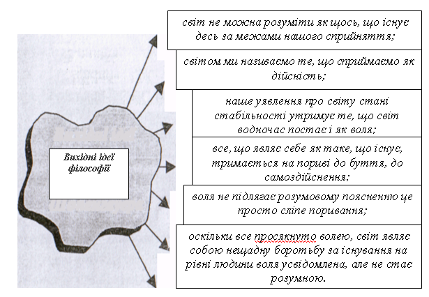 сцієнтистські напрями у зарубіжній філософії xxст. - student2.ru