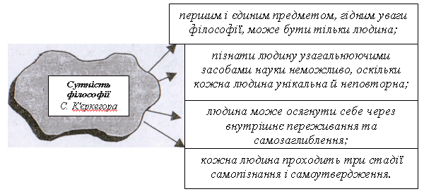 сцієнтистські напрями у зарубіжній філософії xxст. - student2.ru
