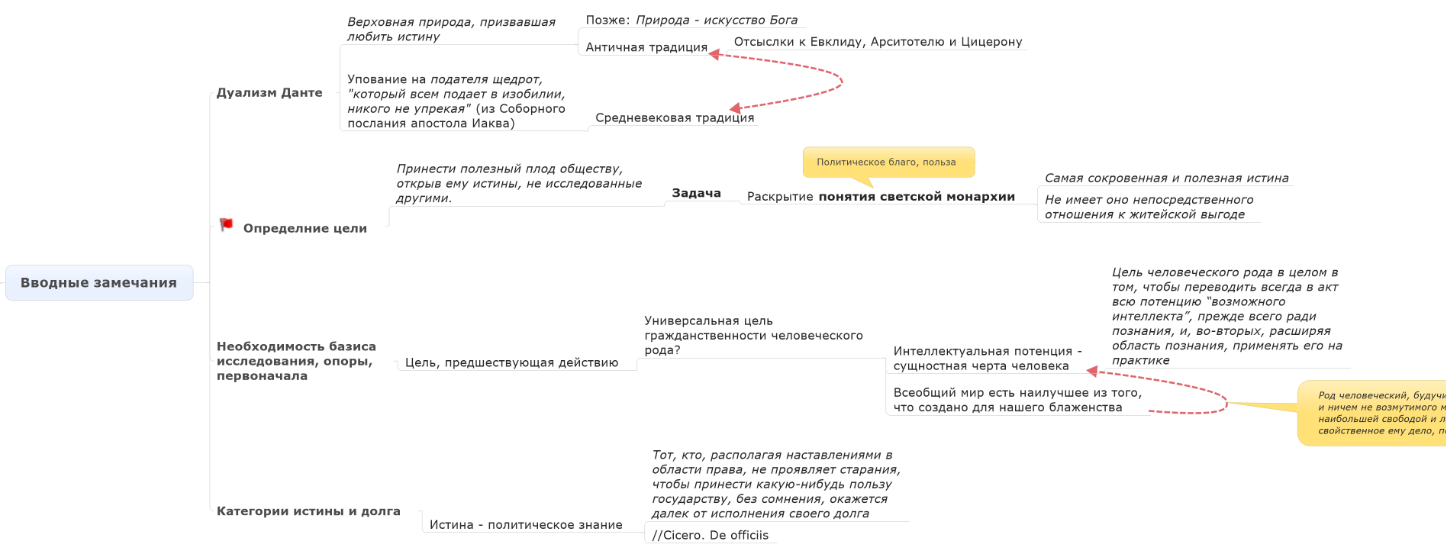 Семинар № 35. Политическая философия Ж. де Местра - student2.ru